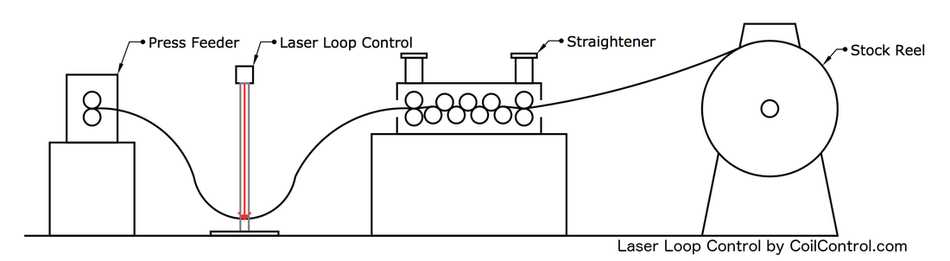 Coil Metal Press Feed Equipment with Laser Material Loop Control by Coil Control